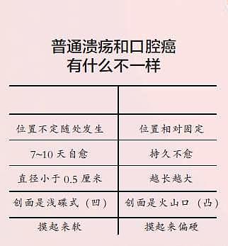 长期口腔溃疡，是因为缺维生素？错误的“常识”太误导人了