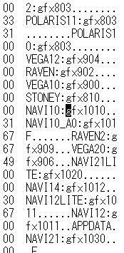 RX 5600XT将用Navi 12芯片、“秘密武器”Navi 21露相