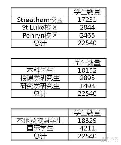 一个被排名坑了的大学，实力全英前十