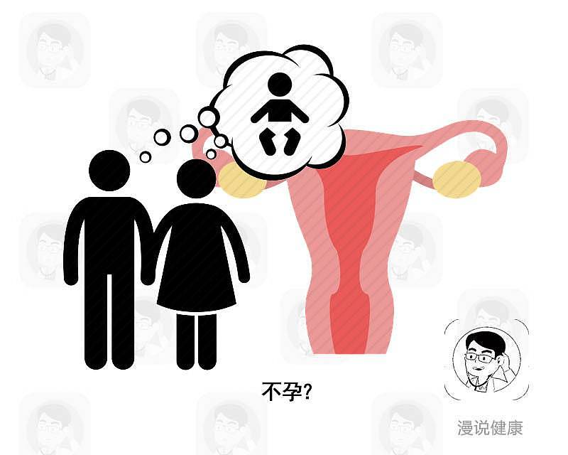 让人崩溃的4种妇科病，忽悠了多少中国女人？小心伤钱又伤人