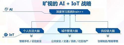 AI企业旷视科技凭手机影像解决方案，荣获年度最佳行业解决方案奖