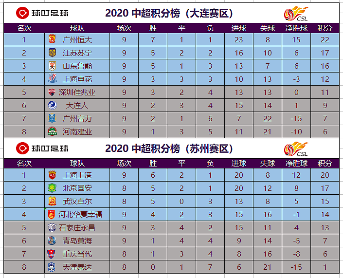 1-0绝杀，永昌豪取2连胜！黄海遭3连败：亮鞋钉暴铲外援染黄