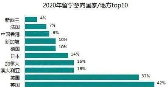 QS最新报告：仅4%中国学生放弃留学！2020年留学计划怎么办？