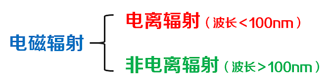 5G信号传输短，基站多，天线多，辐射是不是更厉害了？