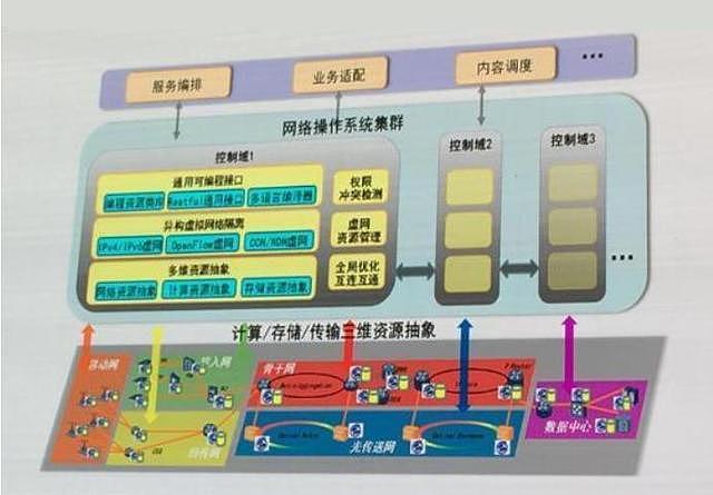 不需要微软、也不需要谷歌！我国自主网络操作系统已稳定运行3年