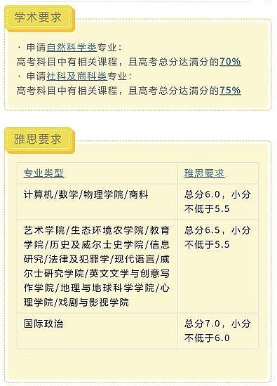 英国32所大学宣布认可高考成绩！高考后选择出国留学还来得及