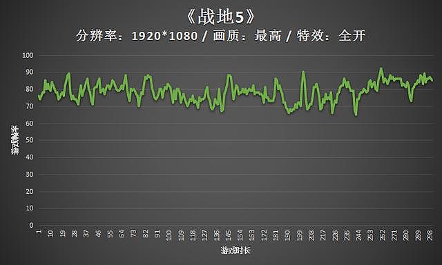 光追特效全开！华硕ROG RTX2070S带你畅玩《战地5：太平洋战争》