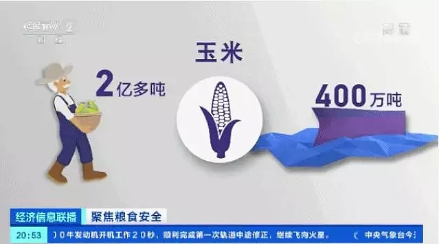 大豆：中国人粮食安全的“命门”