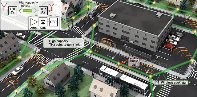 秒杀5G！德国团队实现迄今最高速无线传输，每秒14G数据