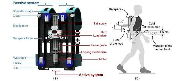为背包客减负！华中科大教授发明“电动背包”，可载重30公斤