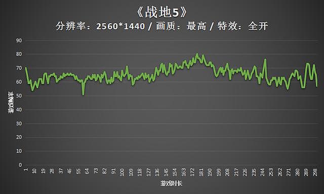 光追特效全开！华硕ROG RTX2070S带你畅玩《战地5：太平洋战争》