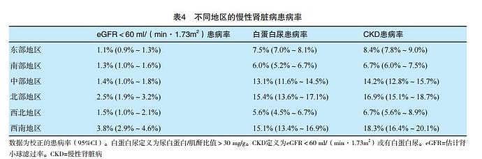 西南地区爱吃，外地人一口不吃！这种食物，是否真的会滋养癌细胞