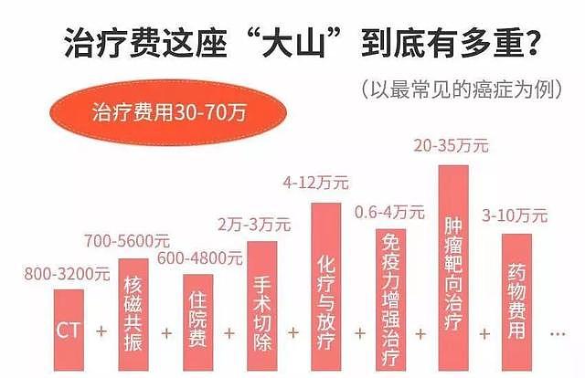 姚晨崩溃：谁能借我30万，在癌症面前钱就是命