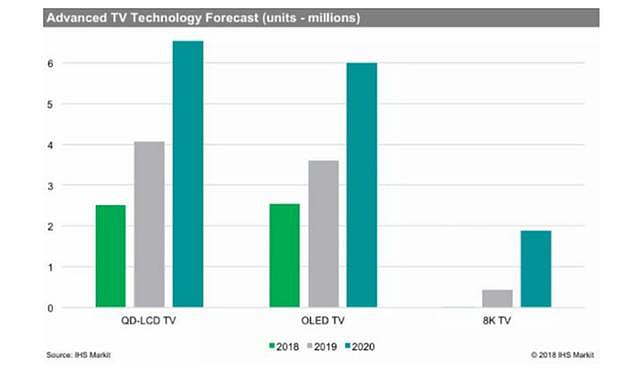 超大屏、8K、智屏？2020年TCL这几款电视代表未来趋势