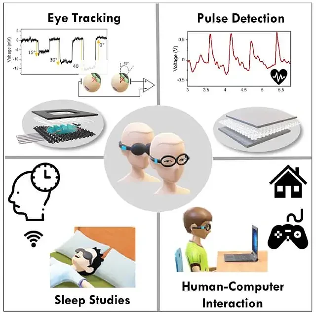 科学家发明新型智能眼罩可更好监测睡眠，未来或将用于游戏和VR