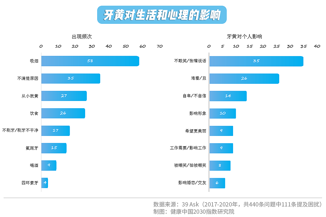 为什么大多数美白牙膏没效果？专业牙医解密7大牙齿美白方法