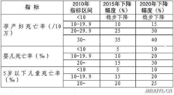 人均寿命从35岁到77岁，70年来中国死磕过多少绝症？