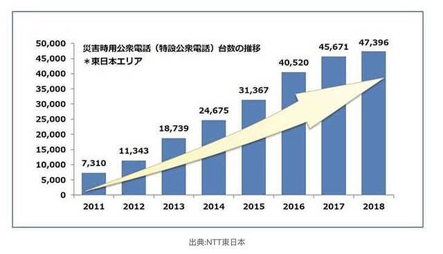 除了不能打电话，现在的电话亭什么都能做