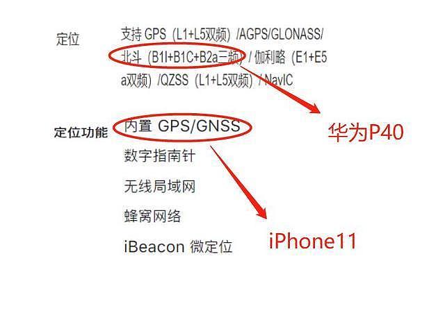 终于来了，iPhone12要支持中国北斗了，全球首款