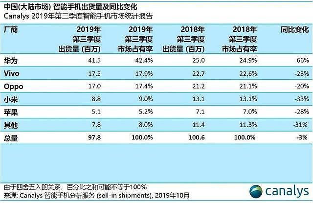 5G将至，手机市场又要大洗牌，你看好哪家？