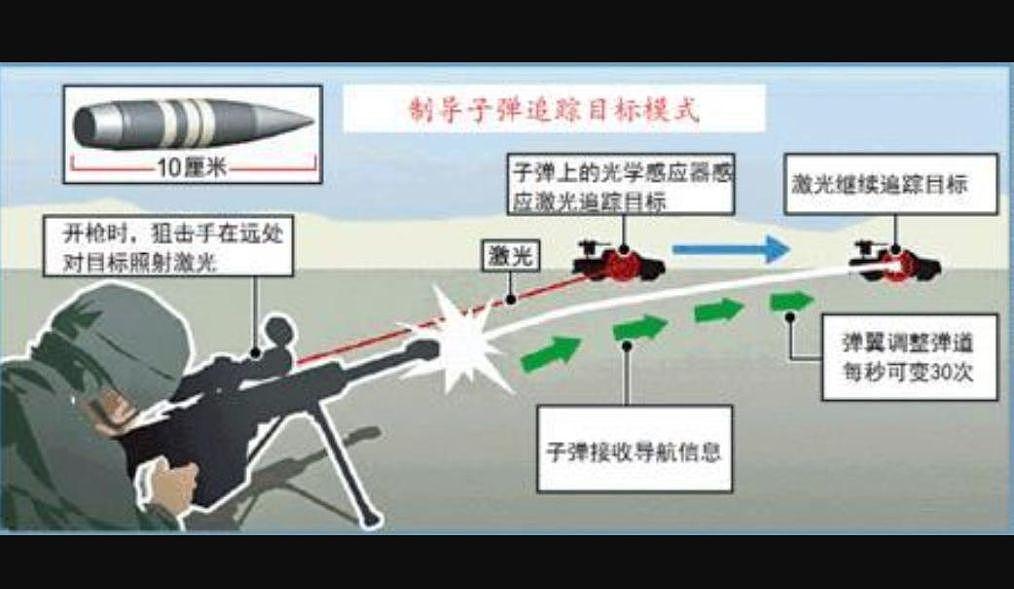美军子弹长眼睛会拐弯，激光制导百发百中，中国微机电技术也能做