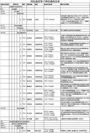 肺癌患者应该如何选择合适的靶向药，这一篇全都总结到了