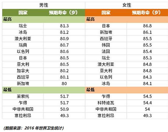 50岁是长寿的决定期？要想长寿，就看你是否符合6个指标