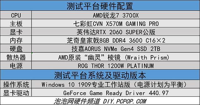 性价比出色的mATX主板 七彩虹CVN X570M GAMING PRO