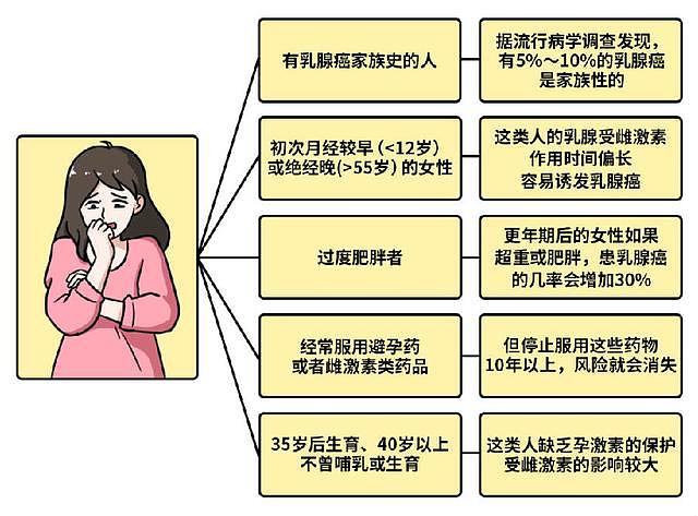 提醒：5类人最易得“乳腺癌”，早点知道，或能帮你躲过一劫