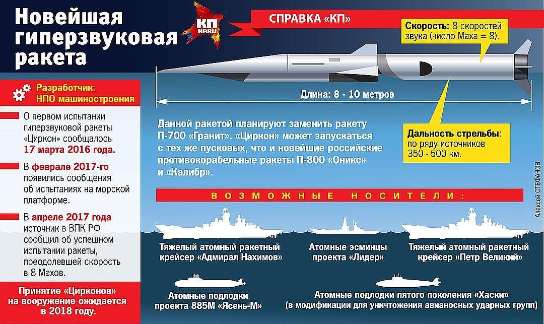 目标美国航母，俄罗斯高超声速反舰导弹试射，10马赫高速难拦截