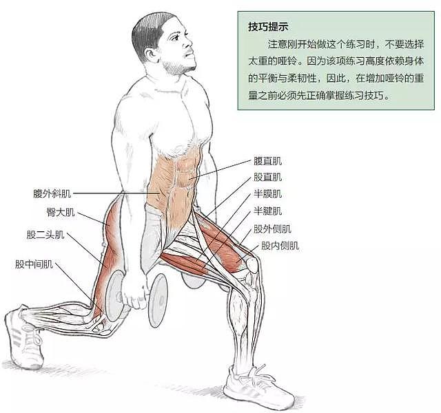 干货｜跑者如何保持膝关节稳定性？这个部位不可忽视
