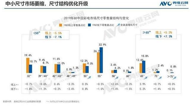 超大屏、8K、智屏？2020年TCL这几款电视代表未来趋势