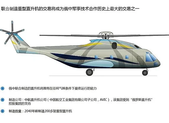 弥补空白！中俄联合研制AC332重型直升机，这回中国是主导