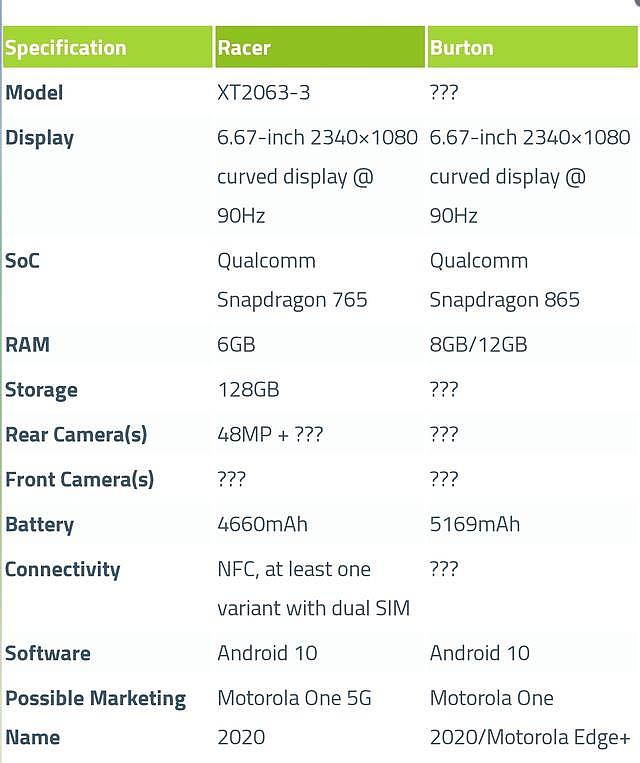 摩托罗拉2020年新机浮出水面或将在MWC2020大会发布