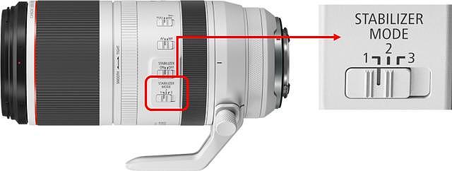 佳能超远摄变焦头RF100-500/F4.5-7.1 L发布