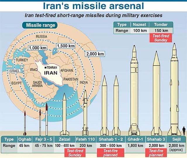 伊朗导弹大展神威，号称第四导弹大国，万弹齐射，发誓埋葬美军