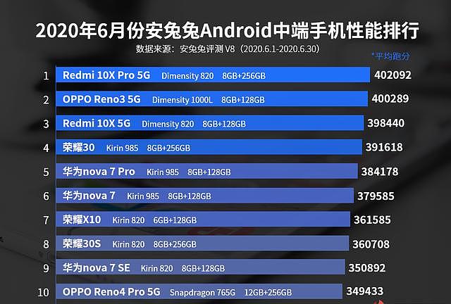 小米新机首曝：命名或跳过“9”，最快下月见