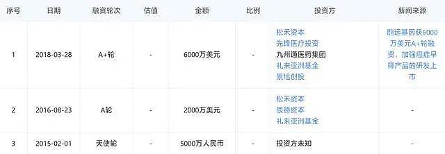 1次验血，提前4年预警5种高发癌症，华人学者刷新癌症早筛纪录