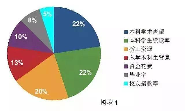 出国留学专业排名 vs 综合排名，到底哪个更重要？