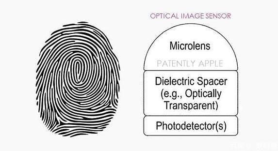 苹果获屏下指纹新专利！2020年iPhone或将首发