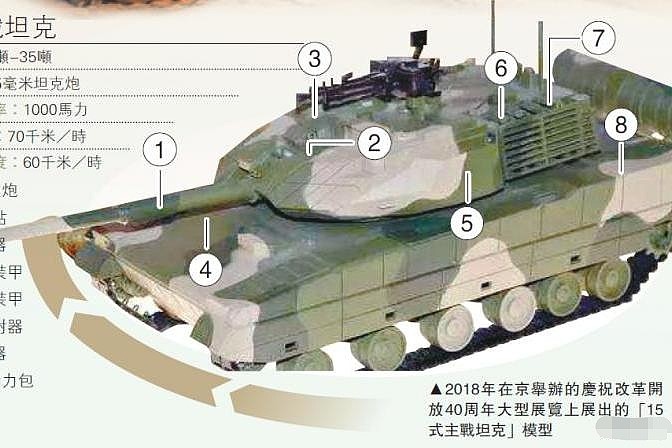 中国坦克威胁大！印度宣称2年内自研坦克，抄袭韩国被打脸
