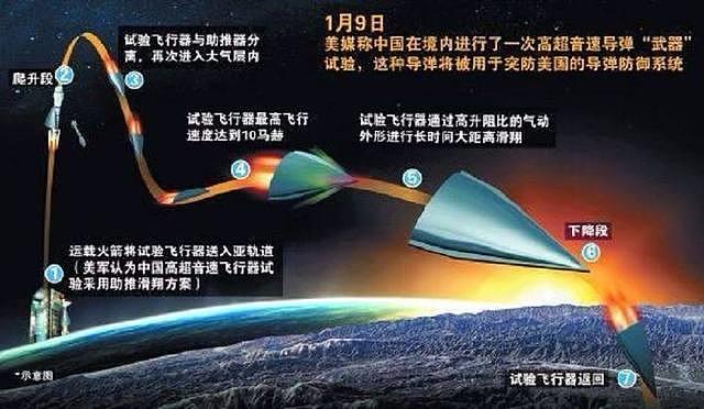 中国超级导弹极难拦截：美国巨资打造的防御系统，现已宣告失败
