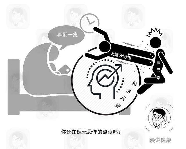 熬夜等于玩命？4个危害告诉你：睡眠不足6小时，到底有多可怕？