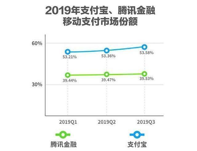 Paypal进入中国，但很明显，就是来给微信、支付宝当炮类的