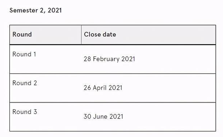 是心动呀~澳洲多所大学为2021留学生开设奖学金