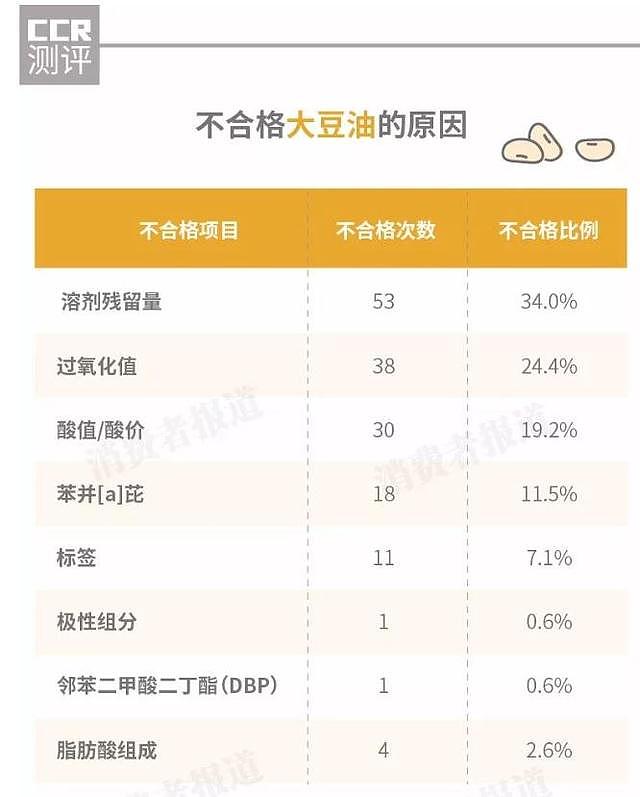 全国食用油抽检：多个品牌上黑榜，福临门、金龙鱼等表现如何？