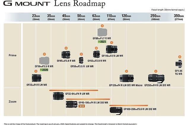 富士发布最新中画幅G卡口镜头发展路线图