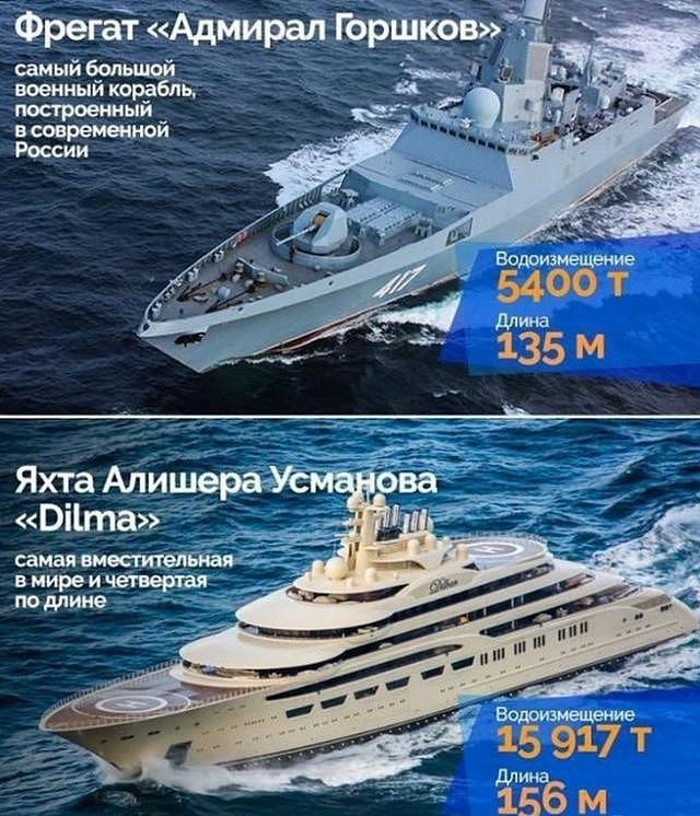 俄海军有多尴尬？自己的战舰才五千吨，俄富豪却有1.6万吨的游艇
