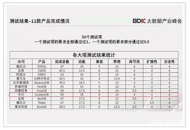 是时候重新认识下中兴了，它可能比你想象中的更强大