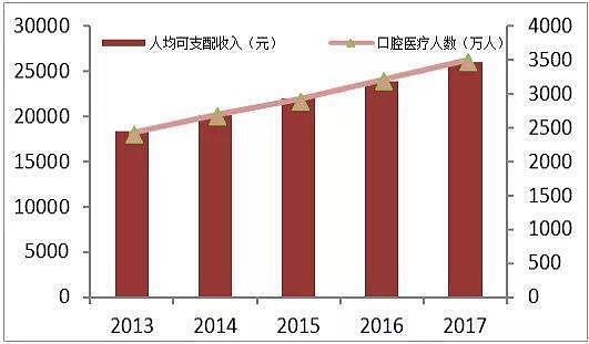 别人拔牙100，为何你拔牙就得1000？中国牙科到底有多“暴利”